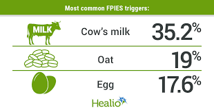 Your FPIES Management Guide: Creating a Safe Food List, Emergency Plan, and Trialling Strategy 1 image 48